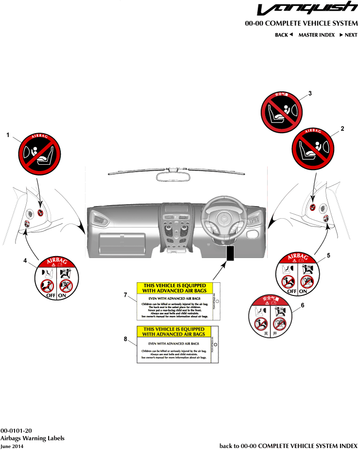 Airbag Warning Labels of Aston Martin Aston Martin GT VANQUISH (2013-2018)
