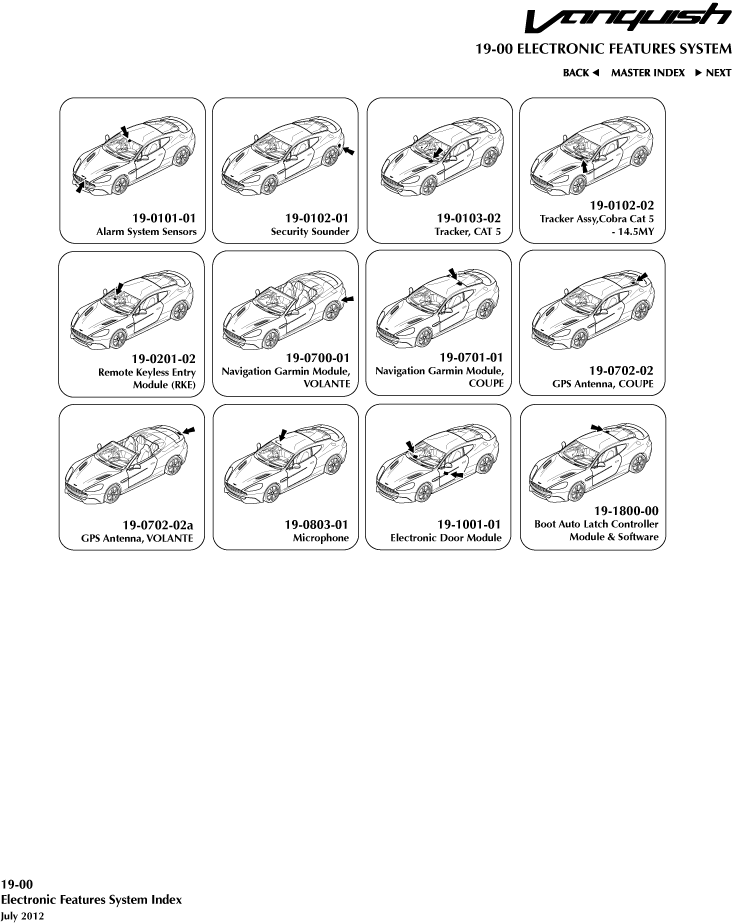 Body Structure of Aston Martin Aston Martin GT VANQUISH (2025-
