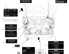 Underbonnet Labels