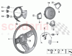 Steering wheel airbag multifunctional (1)