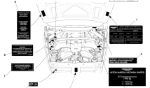 Underbonnet Labels