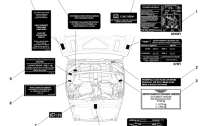 Underbonnet Labels