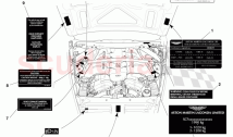 Underbonnet Labels