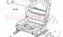 Seat and Backrest Adjustment