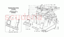 Internal elements body -Lower and central zone-