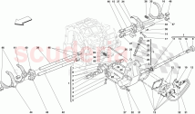 INTERNAL GEARBOX CONTROLS -Applicable for F1-