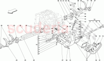 INTERNAL GEARBOX CONTROLS -Applicable for F1-