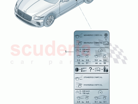 Photo of Data plate for tyre pressure…