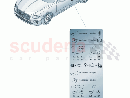 Photo of Data plate for tyre pressure…