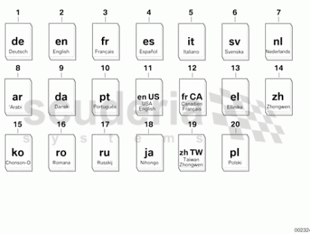 Photo of Owner s Handbook RR4 01 40…