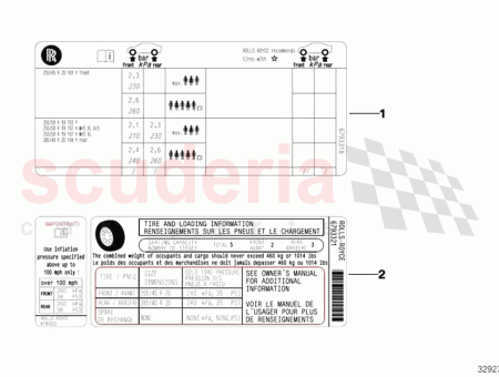 Photo of Label tire pressure…