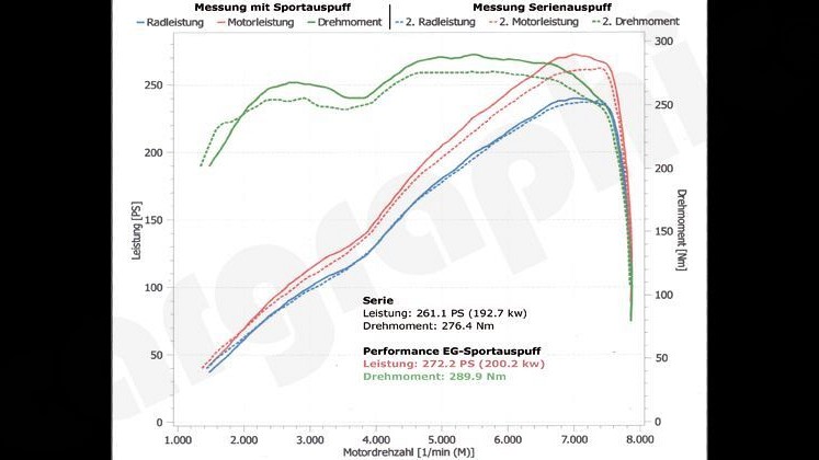 Photo of Cargraphic Sport Rear Silencer Set for the Porsche 981 Boxster/Cayman - Image 12
