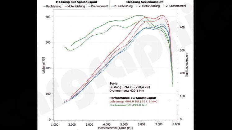 Photo of Cargraphic Sport System - T??V/EC approved for the Porsche 991 (Mk I) Carrera - Image 3