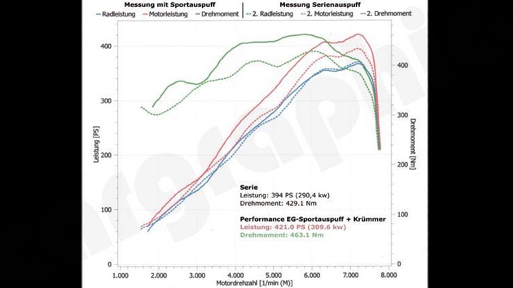 Photo of Cargraphic Sport System - Sound / Super Sound Version for the Porsche 991 (Mk I) Carrera - Image 4