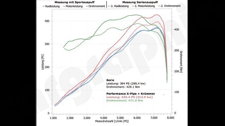 Photo of Cargraphic Sport System - Sound / Race Sound Version for the Porsche 991 (Mk I) Carrera - Image 4